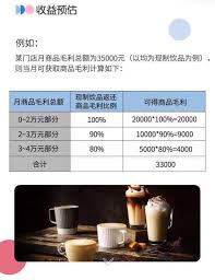 瑞幸咖啡加盟费及加盟条件