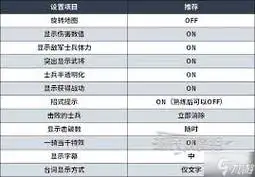 真三国无双起源30系显卡画面如何设置