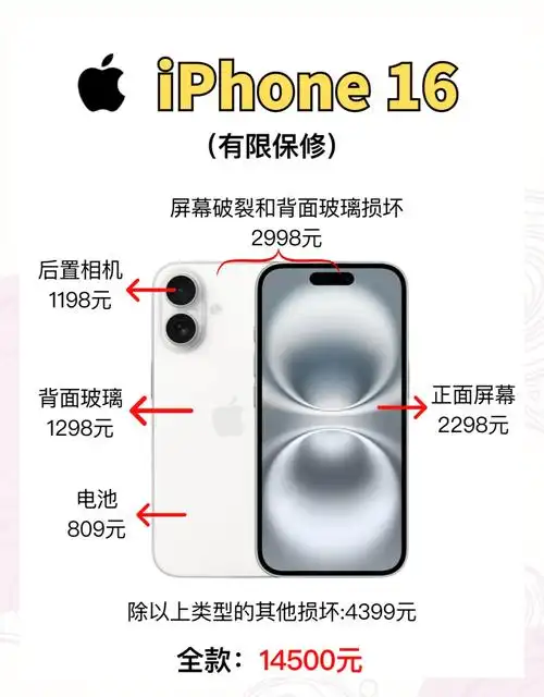iPhone16卡顿怎么办