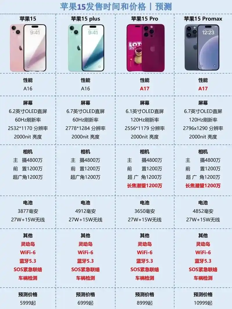 iPhone 15发布时间是什么时候