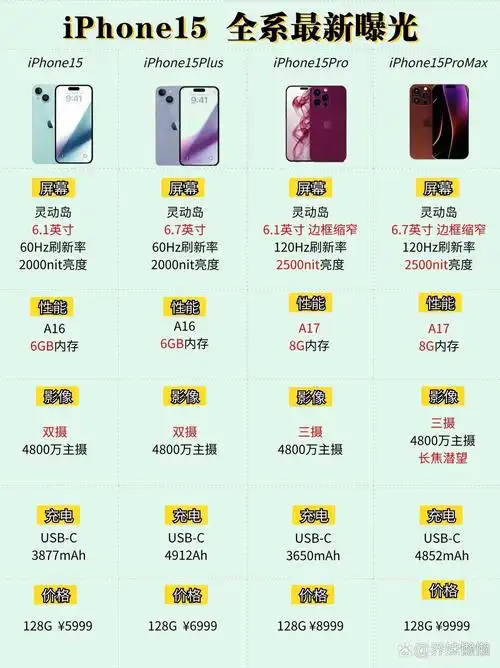 iPhone 15发布时间是什么时候