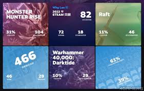 2022年steam回顾怎么看