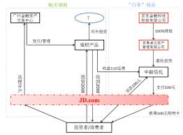 京东金融借款流程