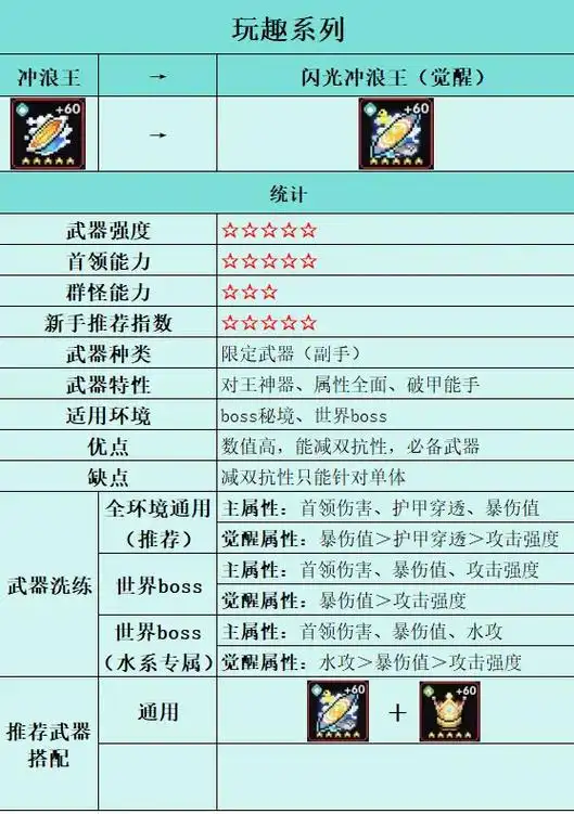 我的勇者战士武器如何选