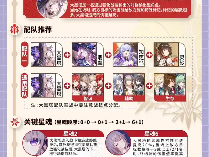 黑暗法师紫金装搭配攻略