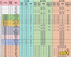 菜市场模拟器食谱怎么分享