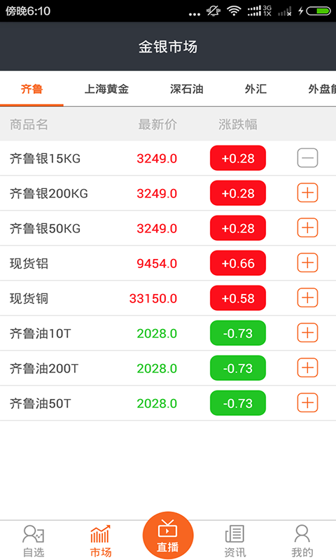金银3603