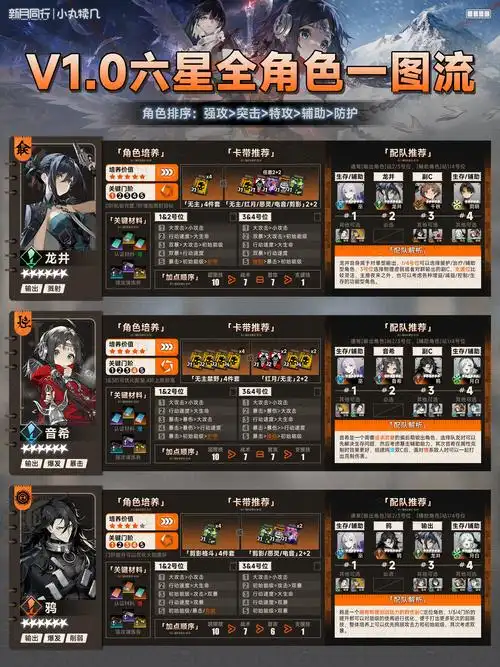 新月同行特价交易所商店如何刷新