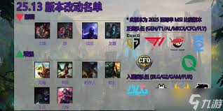 LOL25.6快速模式有哪些调整