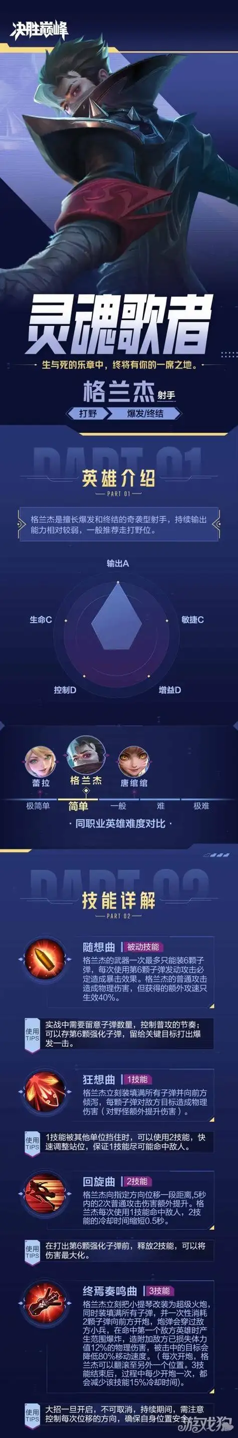 决胜巅峰格兰杰技能是什么