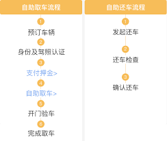 神州租车如何进行自助还车