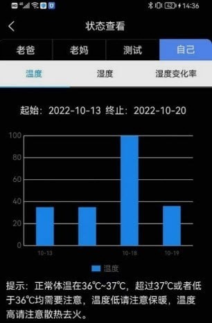 智能低血糖监测手环2