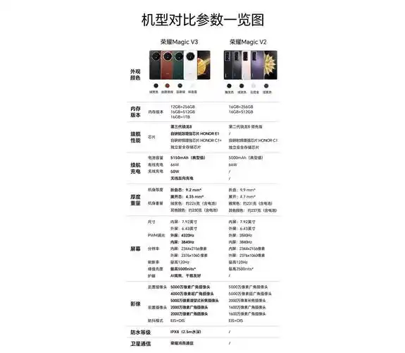 荣耀MagicV3通知中心怎么设置