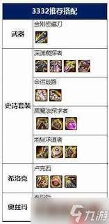 DNF17周年庆男散打毕业装备如何搭配