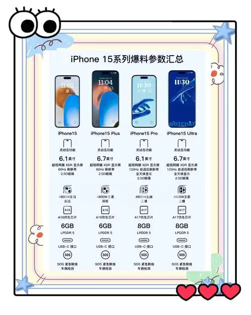 对iPhone 15系列功能升级有何期望