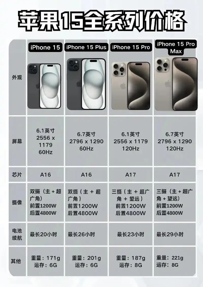 对iPhone 15系列功能升级有何期望