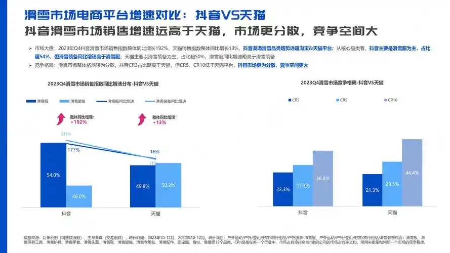2024抖音平台政策有哪些变化