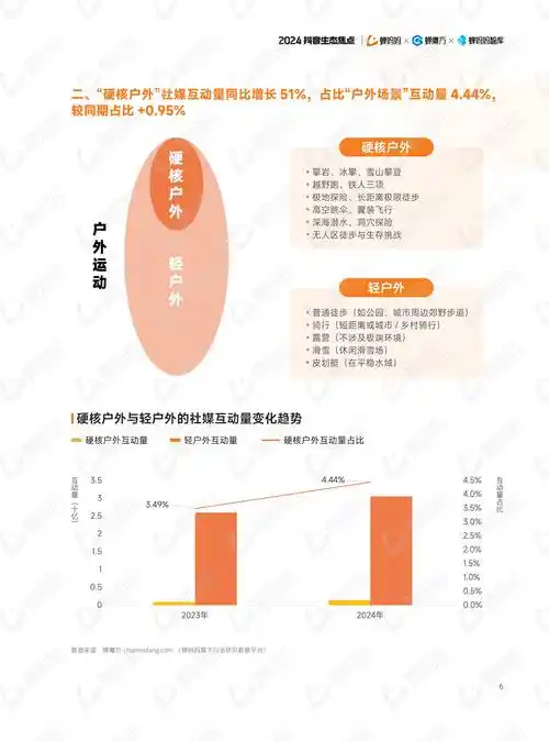 2024抖音平台政策有哪些变化