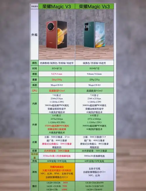 荣耀MagicV3设置待机显示的步骤详解