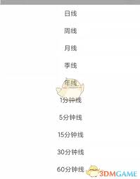 东方财富如何设置年线
