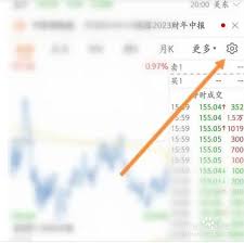 东方财富如何设置年线
