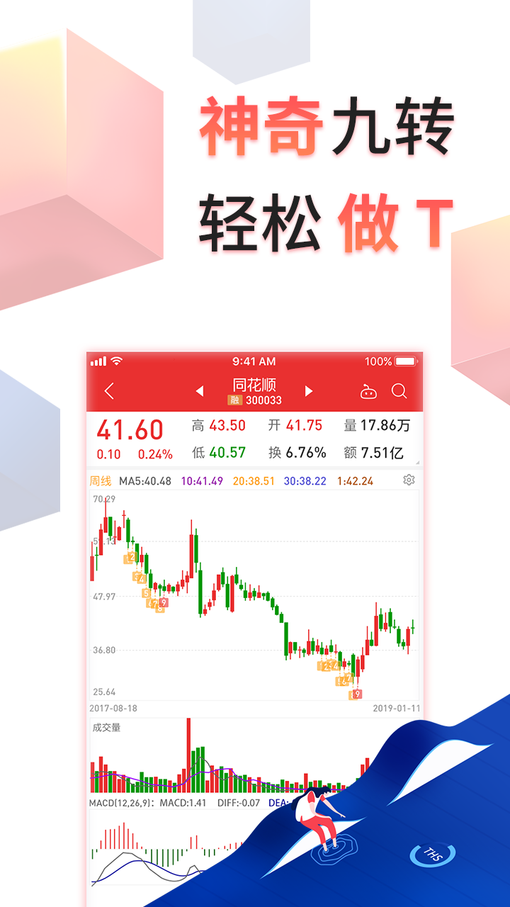 同花顺3