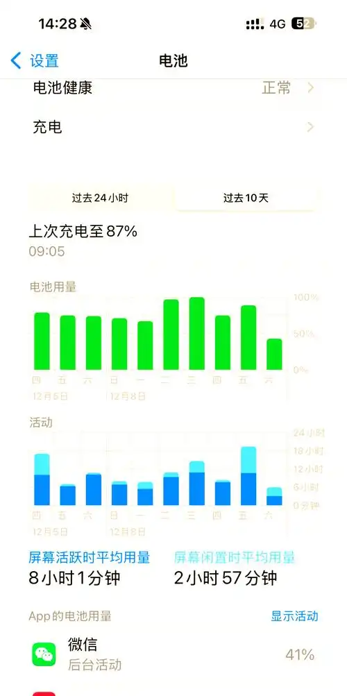 iPhone 15电池容量有何变化