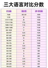 多邻国和托福哪个更容易考