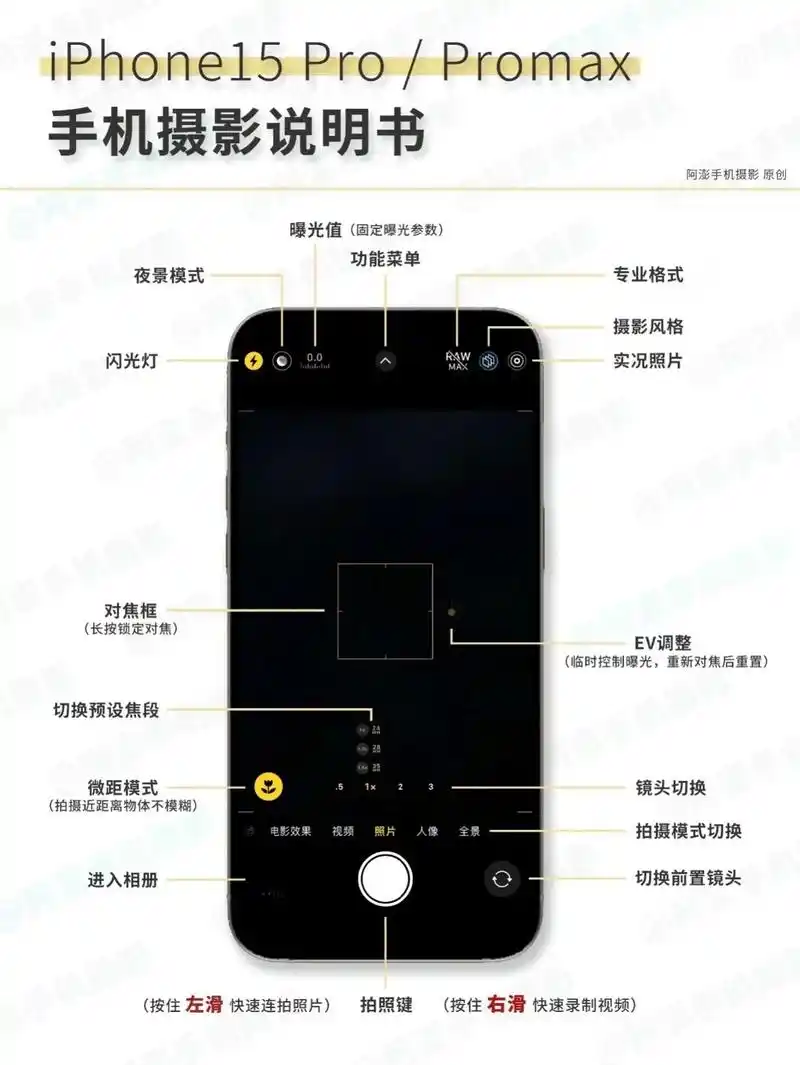 如何用iPhone 15系列机型给照片添加人像效果