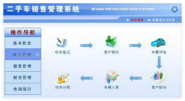 宏达二手车销售管理系统