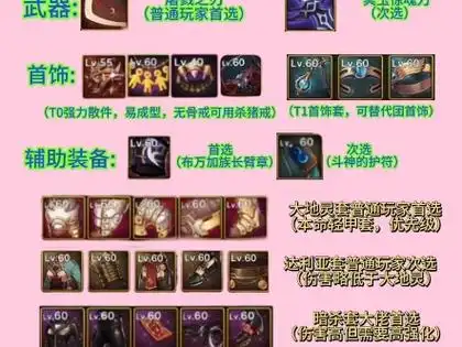地下城手游剑宗毕业装备怎么选