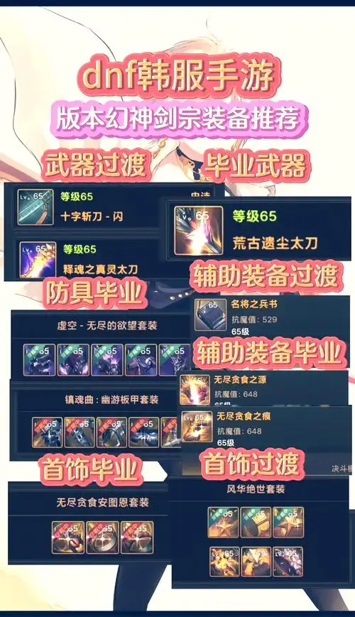 地下城手游剑宗毕业装备怎么选