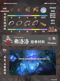 鸣潮弗洛洛养成材料如何统计
