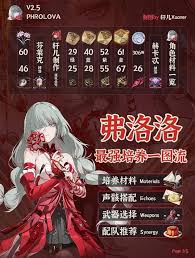 鸣潮弗洛洛养成材料如何统计