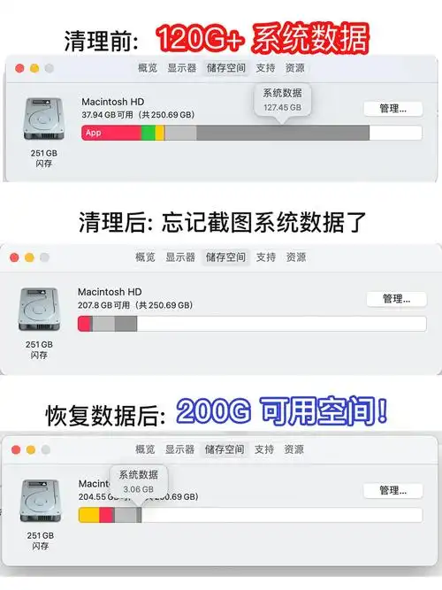 如何清除Mac系统数据