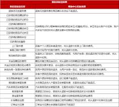 在手机上京东上遇到退款问题时有哪些解决方法