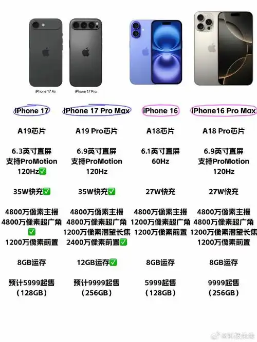 苹果17配置参数表介绍