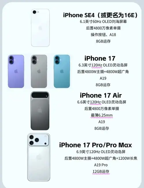 iphone 17预计上市日期