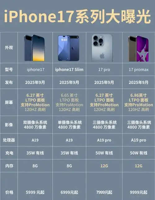iphone 17预计上市日期