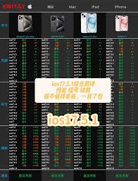 iPhone17promax要更新ios17.5.1吗