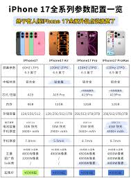 iPhone17支持快充吗