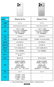 iPhone17支持快充吗