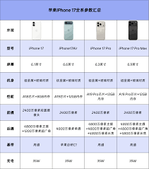 iPhone17双十一价格是多少