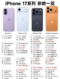iPhone17ProMax线下购买要等多久
