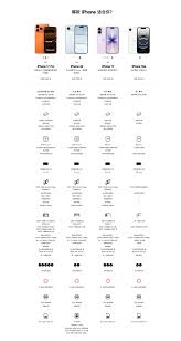 iPhone17线下购买要等多久