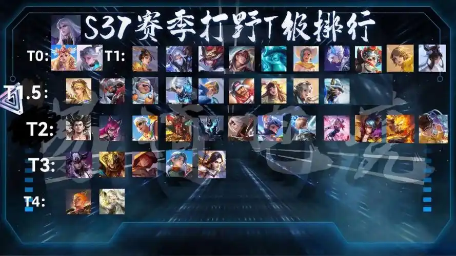 王者荣耀哪个打野厉害