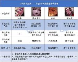 DNF17周年庆奶妈白金徽章选哪个好