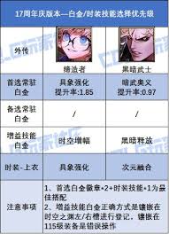 DNF17周年庆奶妈白金徽章选哪个好