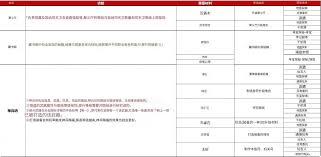 神探诡事录秘籍残页怎么极速获取