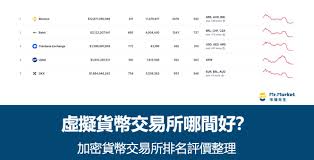 哪个数字货币钱包交易所用户最多